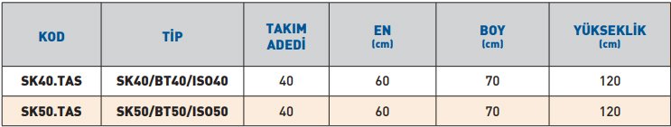 Temak Tekerlekli Takım Arabası Özellikleri